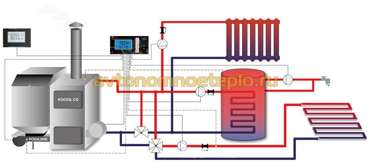 diagram približného potrubia uhoľného kotla v dome