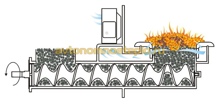 موقد الفحم