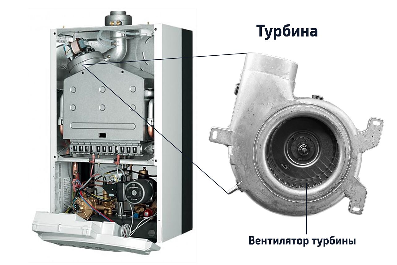 Turbína v závesnom plynovom kotle