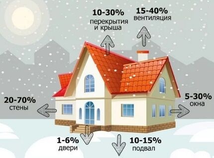 Varmelækagediagram