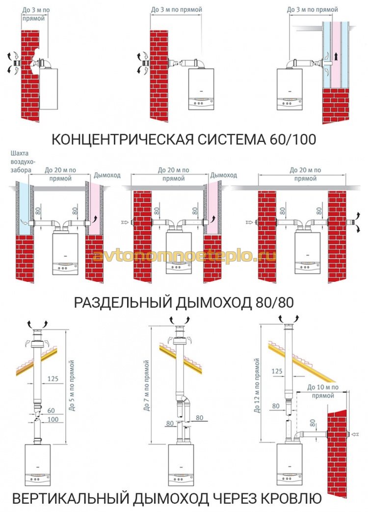 diagrammer over det korrekte røgudstødningssystem i en turbokedel