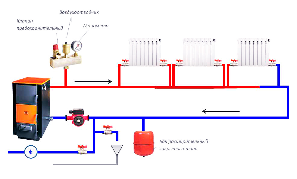 كيفية تشغيل غلاية الغاز: تعليمات خطوة بخطوة ، قواعد التشغيل الآمن