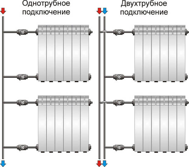 Jednorúrkový vykurovací systém viacpodlažnej budovy