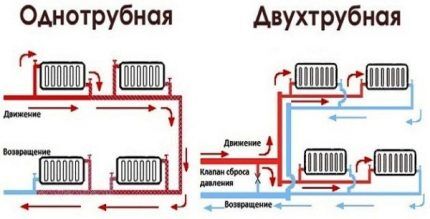 أنظمة تسخين ذات أنبوب واحد أو أنبوبين