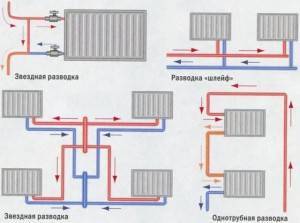 Σύστημα θέρμανσης ενός σωλήνα και δύο σωλήνων: ποιο είναι καλύτερο, πλεονεκτήματα και μειονεκτήματα, τι να επιλέξετε, παραδείγματα φωτογραφιών και βίντεο