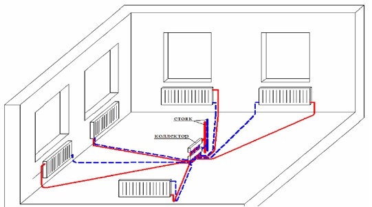 Rozvod kúrenia ventilátorom