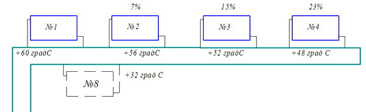 Enkeltrørs systemdiagram, temperaturfald