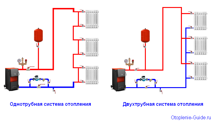Yhden putken ja kahden putken lämmitysjärjestelmä: mikä on parempi, edut ja haitat, mitä valita, valokuva- ja videoesimerkkejä
