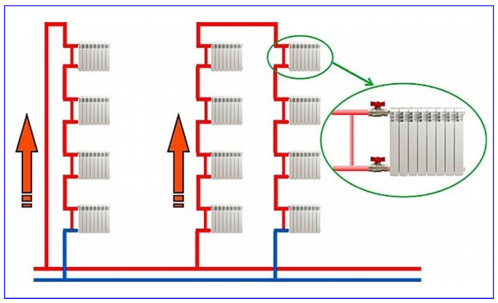 Lodrette batteritilslutningsdiagrammer med bypass.