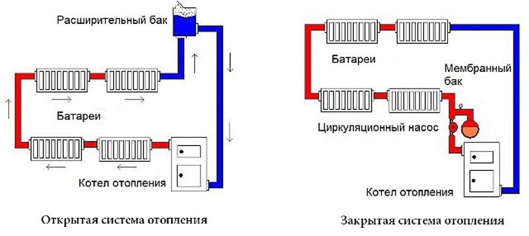 Ποιο σύστημα θέρμανσης είναι καλύτερο: μονής ή δύο σωλήνων