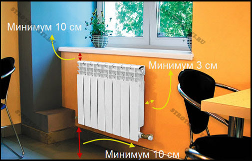 Korrekt tilslutning af varme radiatorer med et to-rørssystem