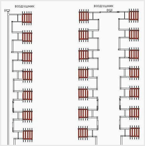 Et-rør eller to-rør varmesystem, fordele og ulemper, forskel