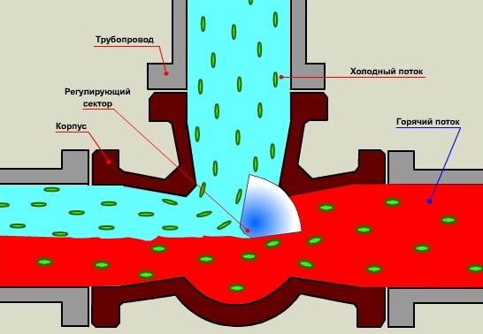 Ydeevne -koefficient (effektivitet) - formler, betegnelse, beregning