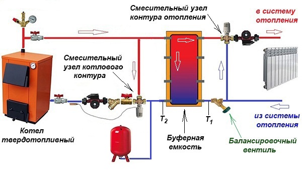 Ydeevne -koefficient (effektivitet) - formler, betegnelse, beregning