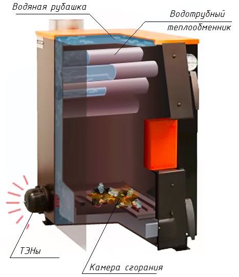 Ydeevne -koefficient (effektivitet) - formler, betegnelse, beregning