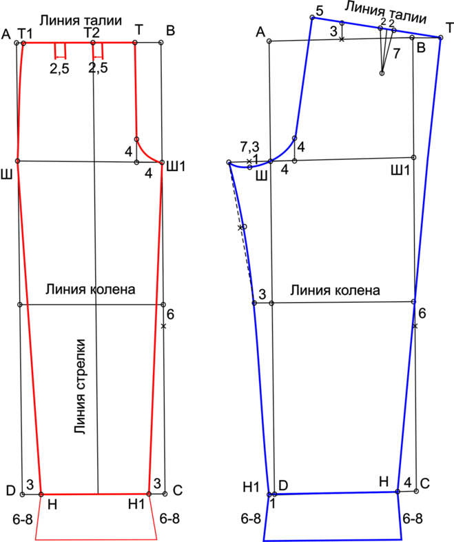 miten tehdä lumiukon puku lapselle