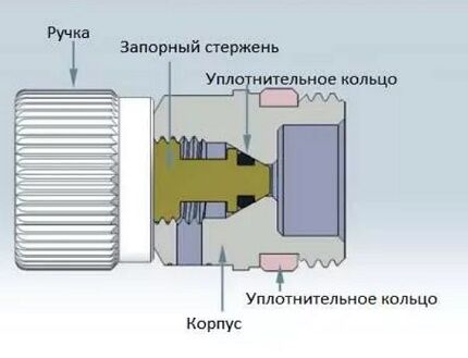رسم تخطيطي لجهاز رافعة Mayevsky