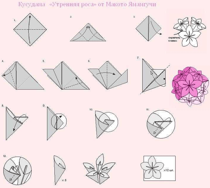 Príklady fotografií Kusudama: čo to je - ako vyrobiť magickú modulárnu guľu z papiera vlastnými rukami, schémy na zostavenie kvetov origami