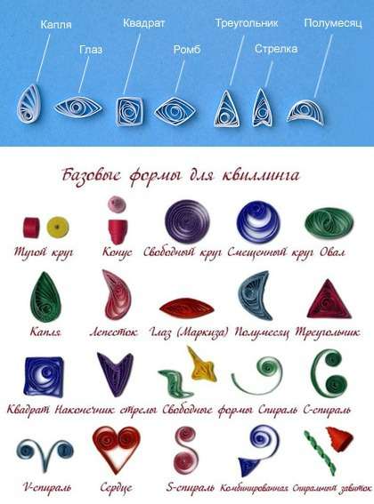 επιλέξτε τα κατάλληλα κενά για το quilling