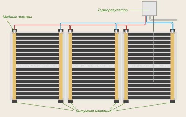 Διάγραμμα καλωδίωσης για σύνδεση μεμβράνης ενδοδαπέδιας θέρμανσης