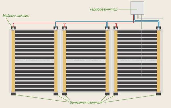 Ledningsdiagram til tilslutning af en film gulvvarme