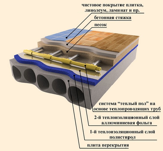 Φωτογραφία ενδοδαπέδιας θέρμανσης laminate