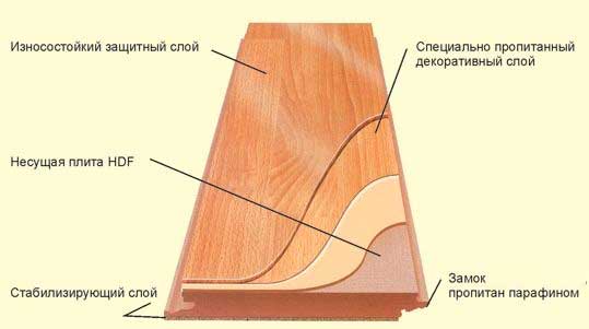 Ηλεκτρικό laminate για ενδοδαπέδια θέρμανση: κανόνες εγκατάστασης