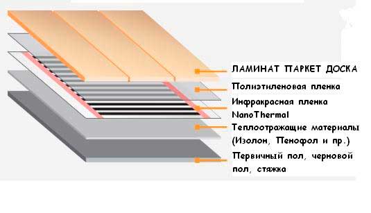 Elektrický laminát na podlahové vykurovanie: pravidlá montáže