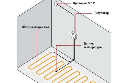 Elektrický diagram „teplej podlahy“