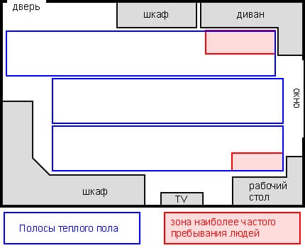 Plán umiestnenia IR filmu