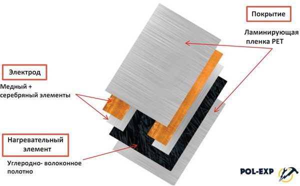 Vykurovacia fólia NAOS Heatflow