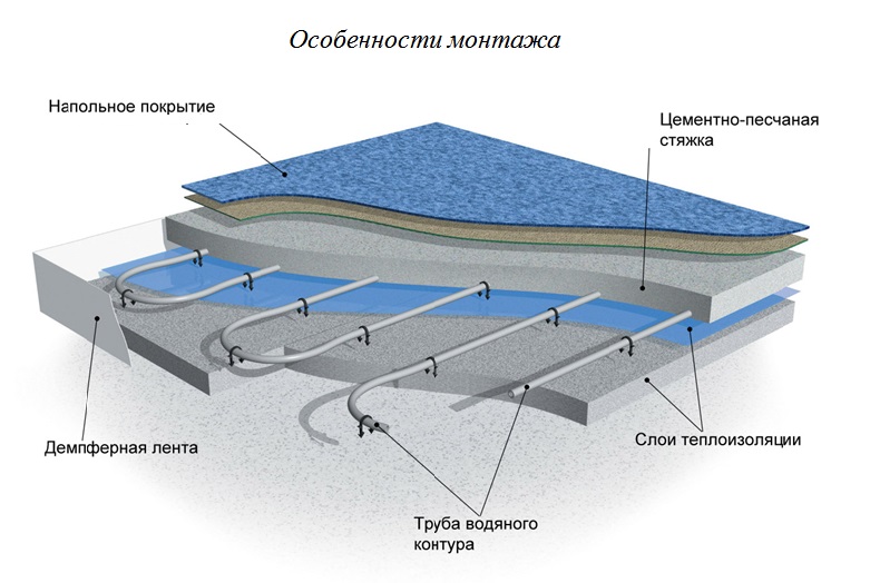 Φωτογραφία ενδοδαπέδιας θέρμανσης laminate