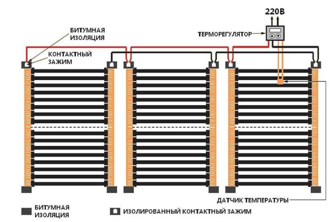 Διάγραμμα καλωδίωσης για ηλεκτρική θέρμανση του laminate χρησιμοποιώντας φύλλο IR