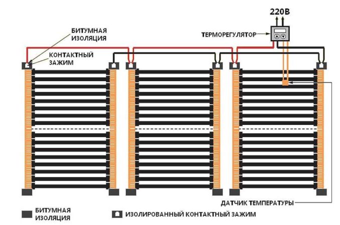 Schéma zapojenia elektrického ohrevu laminátu pomocou IR fólie