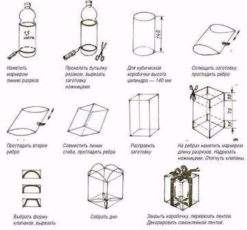 Τα πλαστικά μπουκάλια μπορούν να κάνουν ένα όμορφο κουτί δώρου. Για να το φτιάξετε, θα χρειαστείτε ένα μπουκάλι, αλλά είναι σκόπιμο να επιλέξετε ένα μπουκάλι 5 ή 2,5 λίτρων, διαφορετικά η συσκευασία θα αποδειχθεί πολύ μικρή.
