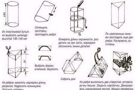 Odrežte hrdlo a spodok fľaše a z výsledného valca začnite vytvárať polotovar na balenie darčekov.