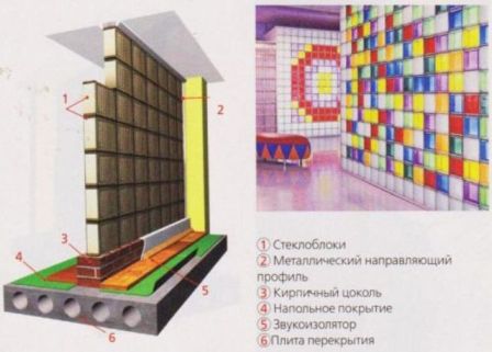 Sklenené vnútorné priečky vyrábame sami