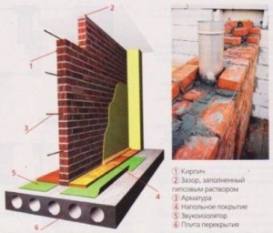 Installation af gipsbeton og murede skillevægge