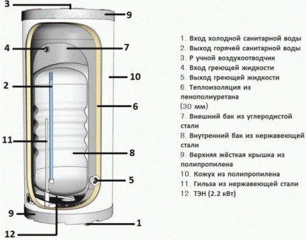 Model diagram