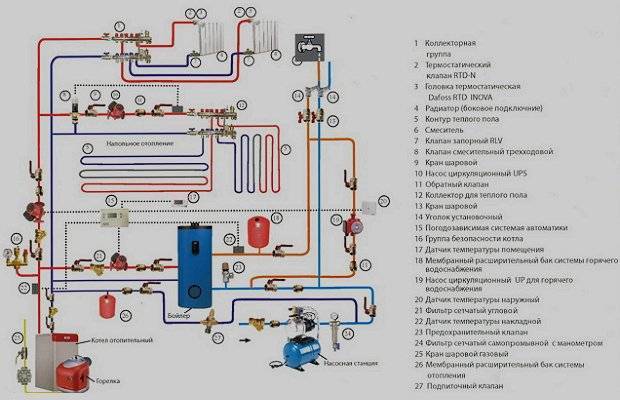 Installation af en indirekte varmekedel: rørføring af en kedel med en kedel, tilslutningsdiagram, installation