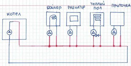 BKN -tilslutningsdiagram uden prioritet