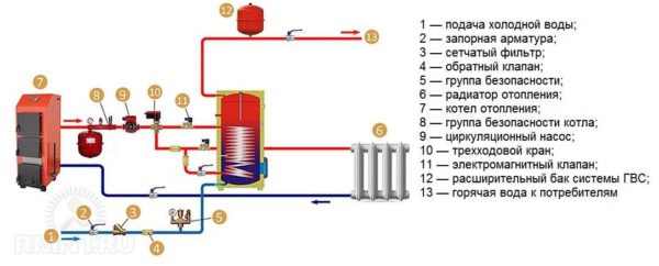 Podrobný diagram potrubia nepriameho vykurovacieho ohrievača vody