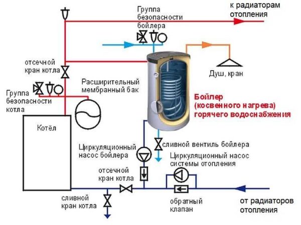 Koblingsdiagram for en kedel med automatisk styring