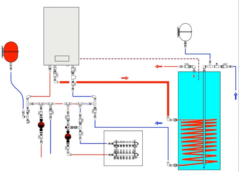 diagram over tilslutning af en kedel til en enkeltkreds-kedel