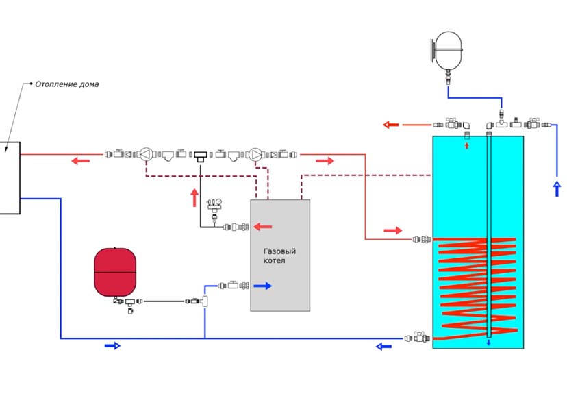 diagram over tilslutning af en kedel til en gulvkedel