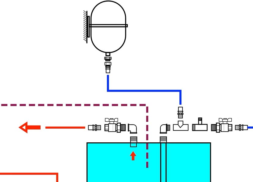 tilslutning af akkumulatoren til kedeldiagrammet