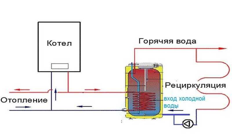 Schéma potrubia kotla