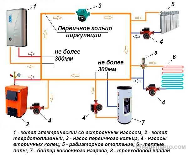 رسم تخطيطي لأنابيب غلاية التدفئة غير المباشرة ، وقواعد تركيبها وتوصيلها