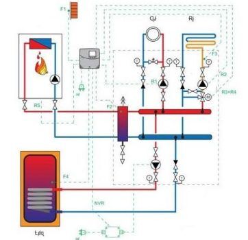 Sele med en hydraulisk pil