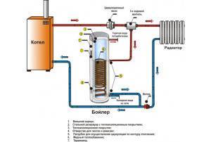 Diagram over tilslutning af en indirekte varmekedel til en enkelt-kreds, dobbelt-kreds gasfyr